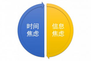 好互聯網產品的核心 化解用戶焦慮，驅動銷售增長