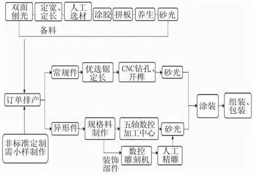 寶森美全屋定制家具 融合工業(yè)4.0與電子標簽技術(shù)，驅(qū)動互聯(lián)網(wǎng)銷售新變革