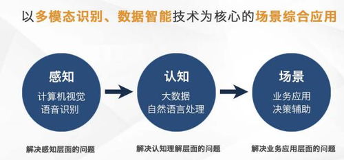 芯翌科技 深耕智慧城市與工業(yè)互聯(lián)網(wǎng)，以5G+AI賦能互聯(lián)網(wǎng)銷售新未來